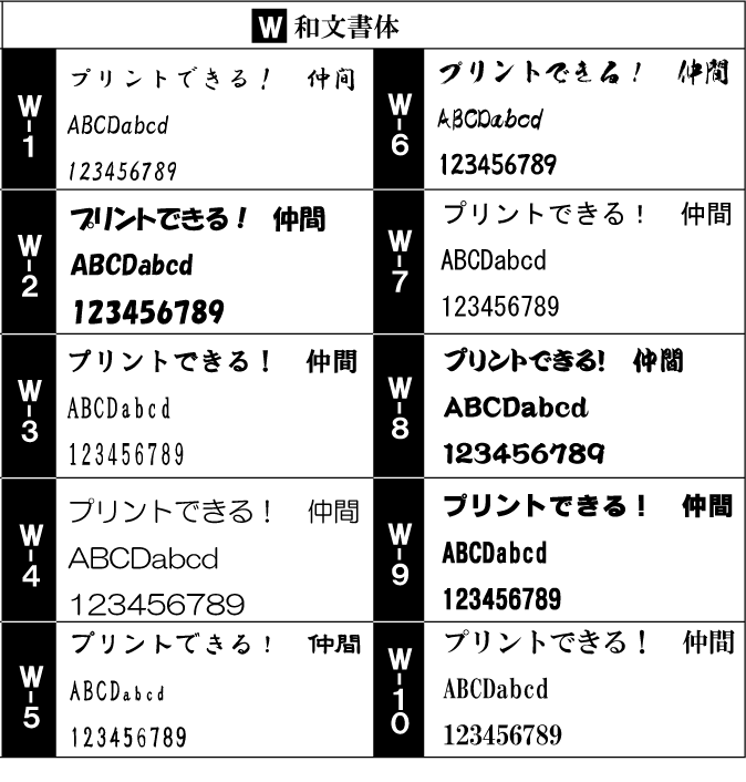 フォント見本外国語
